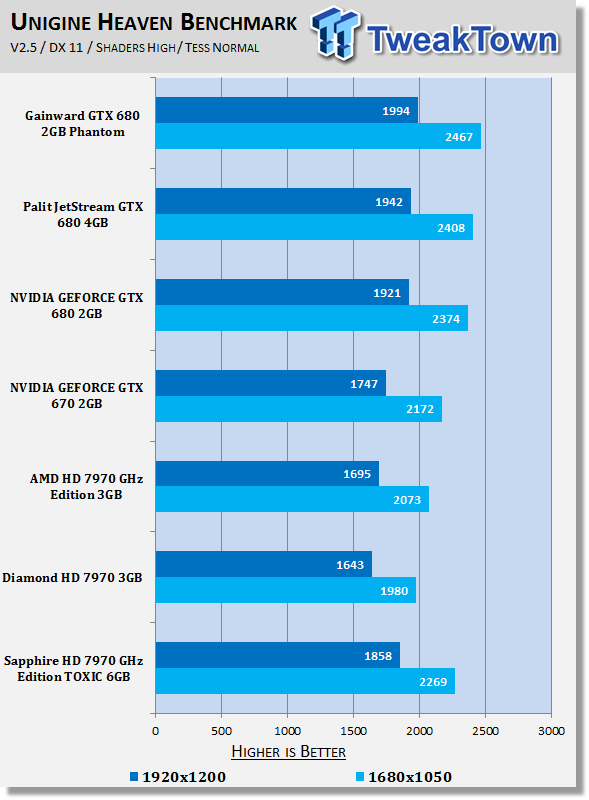 Тестирование Sapphire Radeon HD 7970 GHz Edition Toxic